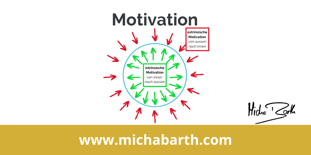Micha M Barth Personal Men Mentoring - Motivation - intrinsische und extrinsische - Titel